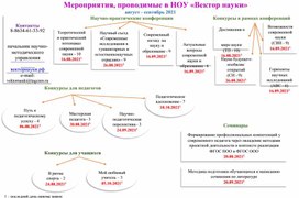 Обложка для материала Мероприятия, проводимые в НОУ «Вектор науки»