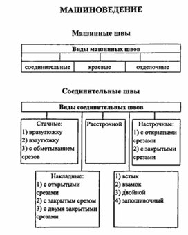 Обложка для материала материал для урока по  технологии