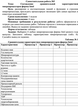 Обложка для материала Самостоятельная работа по теме Составление сравнительной