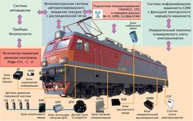 Умные СИЗ для работников железных дорог