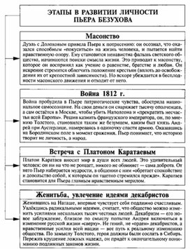 Обложка для материала Материал к урокам по русской литературе