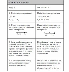 Обложка для материала Алгебра  в схемах  таблицах