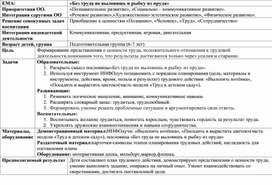 Обложка для материала Технологическая карта занятия с детьми подготовительной группы (6-7лет) "Без труда не выловишь и рыбку из пруда"