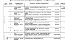 Обложка для материала Характеристика заданий итоговой комплексной работы 2 класс 1
