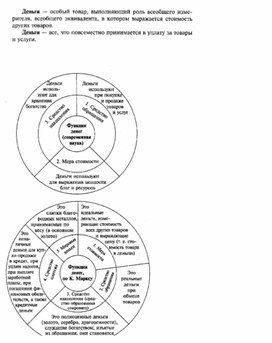 Обложка для материала Обществознание_в_схеме_экономика_25