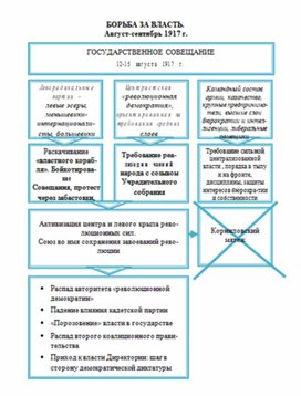 Обложка для материала материал по истории