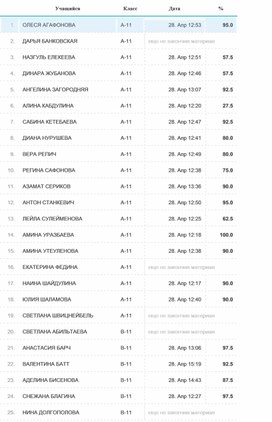 Обложка для материала СТАТЬИ
