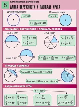 Обложка для материала ДЛИНА ОКРУЖНОСТИ