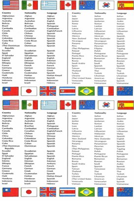 Раздаточный  материал (Nationalities)