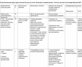 Обложка для материала Методическая разработка урока по музыке на тем «Классика в нашей жизни» с использованием технологии проблемного обучения