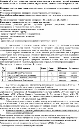 Справка об итогах проведения уровня преподавания математики