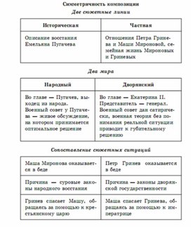 Литература в схемах