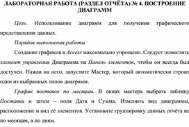 Обложка для материала ЛАБОРАТОРНАЯ РАБОТА (РАЗДЕЛ ОТЧЁТА) № 4. ПОСТРОЕНИЕ ДИАГРАММ