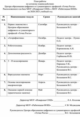 План работы точки роста