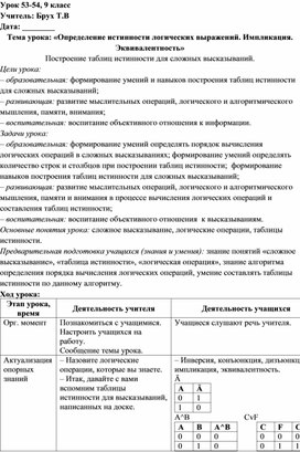Обложка для материала Определение истинности логических выражений. Импликация. Эквивалентность