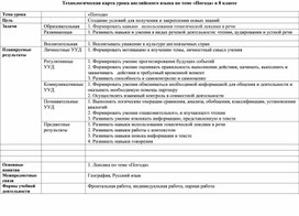 Технологическая карта урока английского языка по теме «Погода» в 8 классе