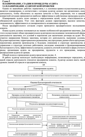Обложка для материала Глава 5