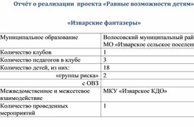 Обложка для материала Отчёт о реализации клуба Изварские фантазёры