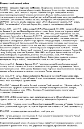 Обложка для материала Начало Второй мировой войны