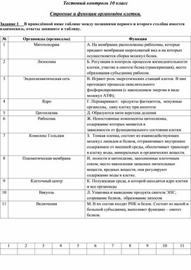 Тестовый контроль для 10 класса на тему "Строение и функции органоидов клетки"