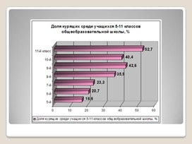 ВРЕДНЫЕ ПРИВЫЧКИ классный час