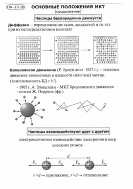 Материалы по физике