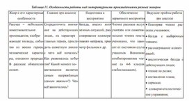 Обложка для материала методика обучения чтения детей