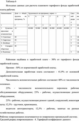 Обложка для материала Таблица 6 Исходные данные для расчета планового тарифного фонда заработной платы рабочих