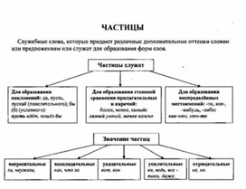Обложка для материала материал по  русскому  языку