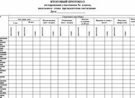 Обложка для материала Протоколы проведения "Президентские соревнования"