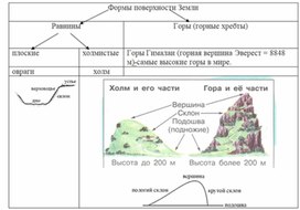 Обложка для материала Окружающий мир для начальных классов_схема_14