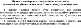 Обложка для материала Вплив господарських операцій на економіко- правовий та фінансовий стан і зміни стану господарства