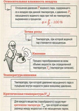 Обложка для материала материал для урока по  физике