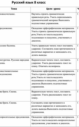 Тематическое планирование по русскому языку для 8-го класса(1-ое полугодие)