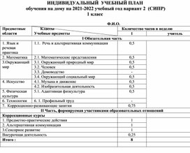 Составление индивидуального учебного плана  обучающегося по АООП  варианту 2 ( СИПР)  1 класс с учётом рекомендаций заключения  ПМПК.