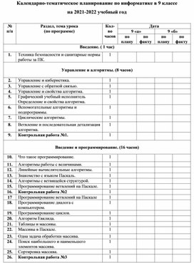 Календарно-тематическое планирование по информатике в 9 классе  на 2021-2022 учебный год