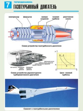 Обложка для материала газотурбинный двигатель