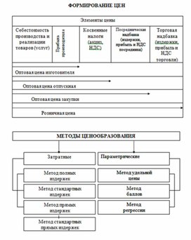 Обложка для материала Экономика в таблицах и схемах