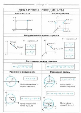 Обложка для материала Геометрия_в_таблицах._7-11_классы
