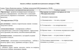 Анализ учебных заданий (методического аппарата УМК ) . 5 класс. Тема «Лоскутное шитье».