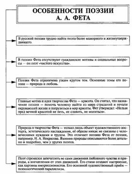 Обложка для материала Материал к урокам по русской литературе