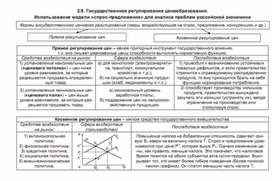 Обложка для материала регулирование ценообразования