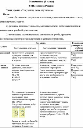 Обложка для материала Конспект урока математики в 3 классе "Что узнали, чему научились"
