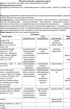 Обложка для материала Конспект урока английского языка по теме Вежливая просьба, выражение запрета