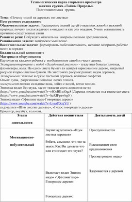 Технологическая карта открытого просмотра занятия кружка «Тайны Природы»                                            Подготовительная  группа  Тема: «Почему зимой на деревьях нет листвы»