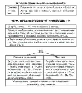 Литература в схемах и таблицах титаренко и хадыко