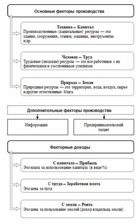 Обложка для материала обществознание и история в схеме8