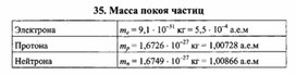 Обложка для материала К уроку физики