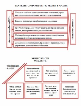 Обложка для материала материал по истории