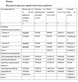 Обложка для материала Форма  Ведомости фондов заработной платы рабочих